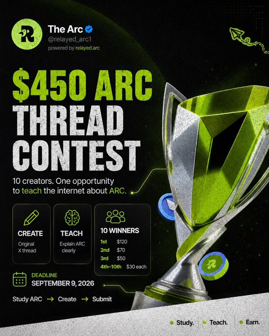 A promotional graphic for a '$450 ARC THREAD CONTEST' by The Arc (@relayed.arc1) with a deadline of September 9, 2026, featuring a green and silver trophy.