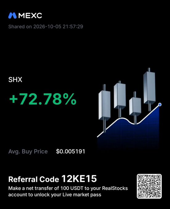 A MEXC promotional graphic showing SHX up 72.78% with an average buy price of $0.005191 and referral code 12KE15.