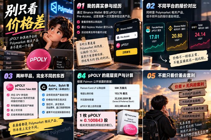 An infographic titled "别只看价格差" (Don't Just Look at the Price Difference) explaining pPOLY, a Pre-Access product on Binance Wallet related to Polymarket, showing that 1 pPOLY ≈ 0.100843 shares of the underlying Polymarket token, with comparisons to Aster, Bybit, and other platforms trading pPOLY-related assets at different rates around 17.01–24.14 USDT. The post reflects the author's personal experience participating in Binance Wallet's Pre-Access for pPOLY, aligning with the infographic's guidance to look beyond surface-level pricing differences.