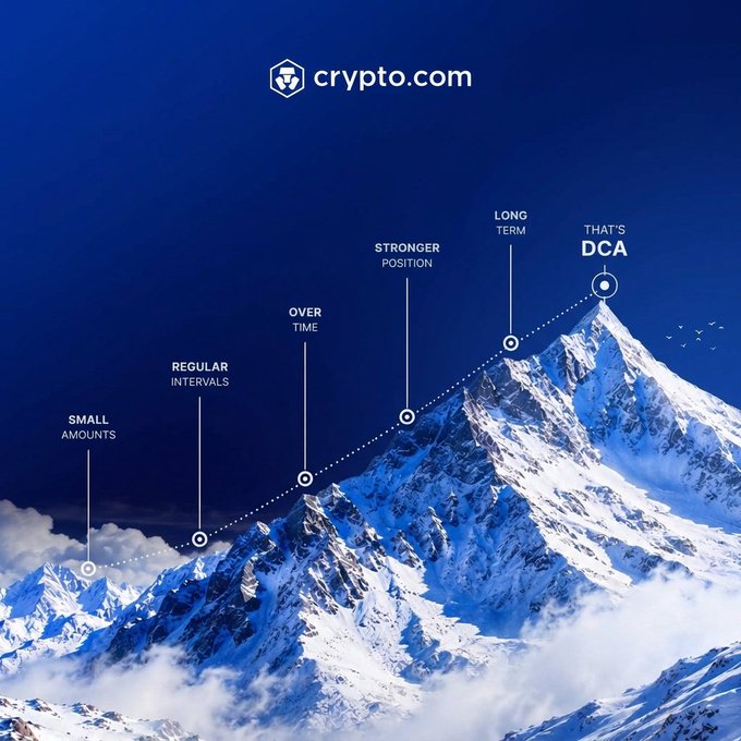 A dramatic snowy mountain peak is overlaid with a dotted line graph that ascends through labeled waypoints—"Small Amounts," "Regular Intervals," "Over Time," "Stronger Position," and "Long Term"—culminating at the summit titled "That's DCA," with the Crypto.com logo featured at the top. The image serves as a visual metaphor for the accompanying post, illustrating how Recurring Buy allows users to gradually build their crypto holdings and reach their investment summit through consistent, automated dollar-cost averaging.