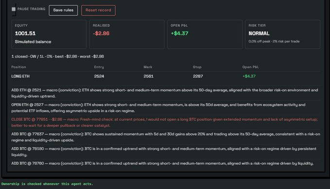 A trading interface screenshot showing equity at 1001.51, a closed LONG ETH position with entry 2524 and exit 2581, and detailed macro-conviction notes about ETH and BTC market conditions.
