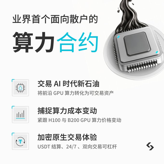 The image is a promotional graphic for Bitget's new "Computing Power Contracts," described as "业界首个面向散户的算力合约" (the industry's first computing power contracts for retail investors), featuring a stylized CPU chip with black liquid (resembling oil) pouring over it to symbolize AI computing power as "the new oil." It highlights three key features: trading AI-era computing power by converting cutting-edge GPU computing power into tradable assets, capturing price changes in H100 and B200 GPU rental rates, and offering a crypto-native trading experience with USDT settlement, 24/7 access, and bidirectional trading with leverage—directly aligning with the post's message about trading GPU rental prices for NVIDIA H100 and B200 to capitalize on AI computing power demand shifts.