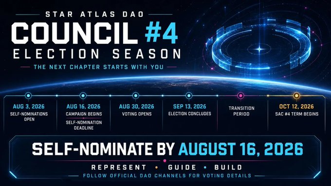 Promotional graphic for the Star Atlas DAO Council #4 Election Season, featuring a space-themed background with a timeline of key dates including self-nominations open on Aug 3, 2026, the self-nomination deadline on Aug 16, 2026, voting opens on Aug 30, 2026, election concludes on Sep 13, 2026, and SAC #4 term begins on Oct 12, 2026.