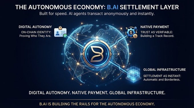 Another promotional graphic for 'B.AI SETTLEMENT LAYER' highlighting 'DIGITAL AUTONOMY', 'NATIVE PAYMENT', and 'GLOBAL INFRASTRUCTURE' with the central logo.