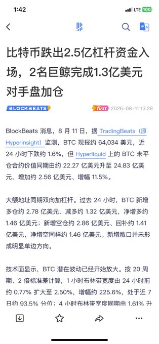 A mobile screenshot of a BlockBeats news article in Chinese titled "比特币跌出2.5亿杠杆资金入场，2名巨鲸完成1.3亿美元对手盘加仓" reporting that Bitcoin dropped 1.6% to $64,034 while BTC open interest on Hyperliquid surged from $22.27 billion to $24.83 billion (up 11.5%), as two whales opened opposing long and short positions totaling $130 million each with heavy leverage, matching the post's description of the high-stakes whale battle.