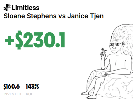 A Limitless sports betting card showing 'Sloane Stephens vs Janice Tjen' with a profit of +$230.1, an investment of $160.6, and a 143% ROI, featuring a line drawing of a figure with a large head smoking.