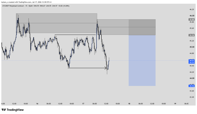 A TradingView chart of BTCUSDT Perpetual Contract (15-minute timeframe) by kalinux_a, showing price action around 44,640-44,670 with zones marked and a forecast projection for July 17-19, 2024.