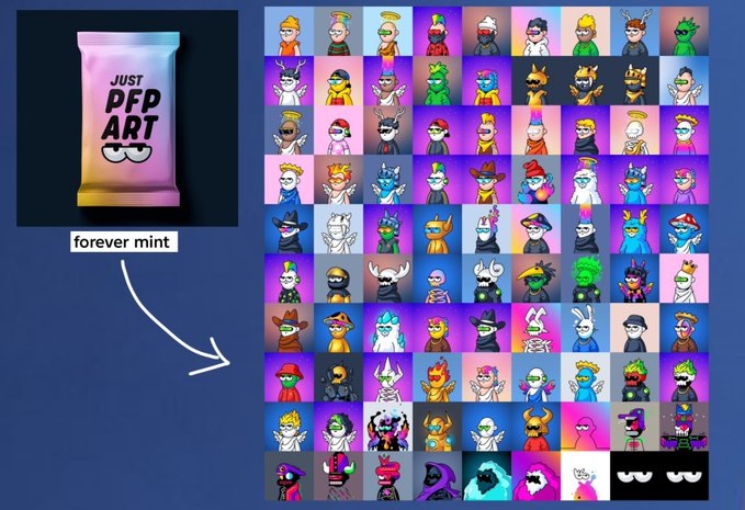 An image showing a colorful candy package labeled 'JUST PFP ART' on the left, with an arrow pointing to a grid of various stylized cartoon profile picture avatars (PFPs) generated from it, captioned 'forever mint'.