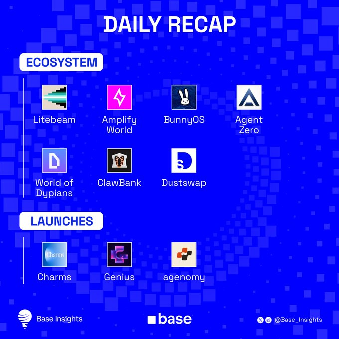 The image shows a blue background with white text that reads "Daily Recap" at the top, followed by a list of logos and logos for different companies such as Litebeam, Dustswap, and others. The text also mentions an event called "Base Daily Recap" on June 20th, which is related to the ecosystem and the launch of new projects.