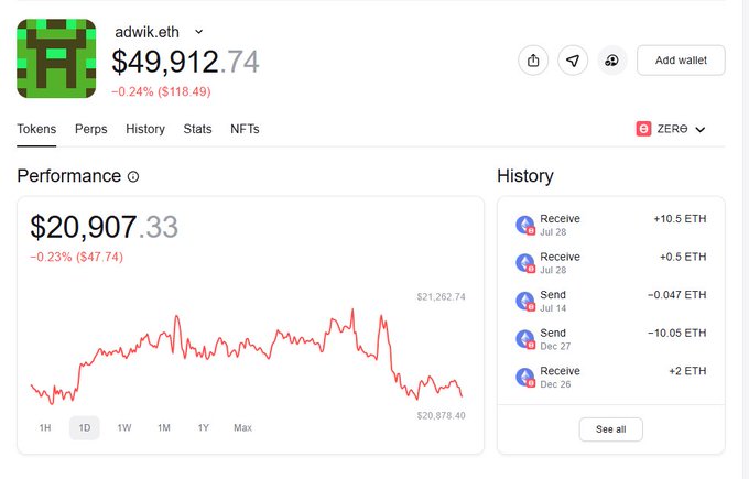 A screenshot of a cryptocurrency portfolio dashboard for wallet 'adwik.eth' showing a balance of $49,912.74, with a performance graph displaying $20,907.33 and transaction history including ETH receives and sends.