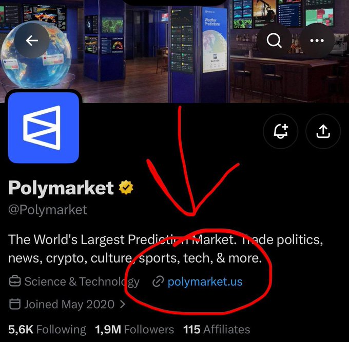 A Twitter/X profile for Polymarket with red arrows and circles highlighting the description "The World's Largest Prediction Market" and the link "polymarket.us", showing 1.9M Followers.
