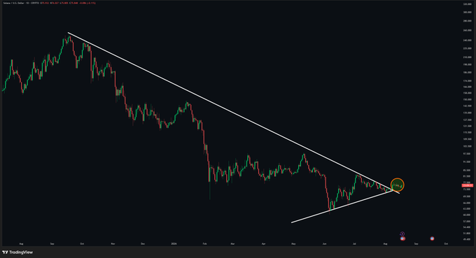 A TradingView chart showing a downward trend with two white trendlines forming a wedge or channel pattern, with a circled price action point near the right side.