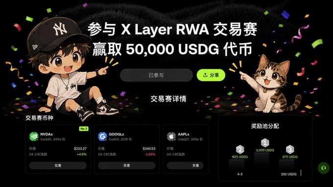 A Chinese-language promotional banner for an 'X Layer RWA Trading Competition' offering 50,000 USDG tokens, featuring a cartoon boy and cat mascot alongside trading pair cards for NYDAx, GOOOLx, and AAPLx.