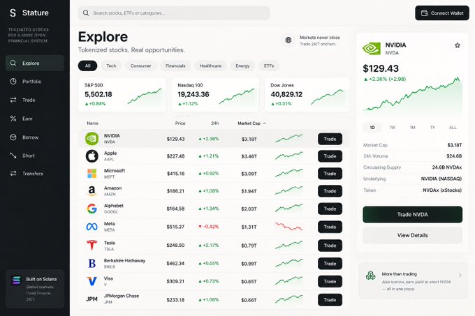 A screenshot of the 'Stature' platform showing tokenized stocks for trading, with NVIDIA highlighted at $129.43 (+2.36%) and other stocks like Apple, Microsoft, Amazon, and Tesla listed.