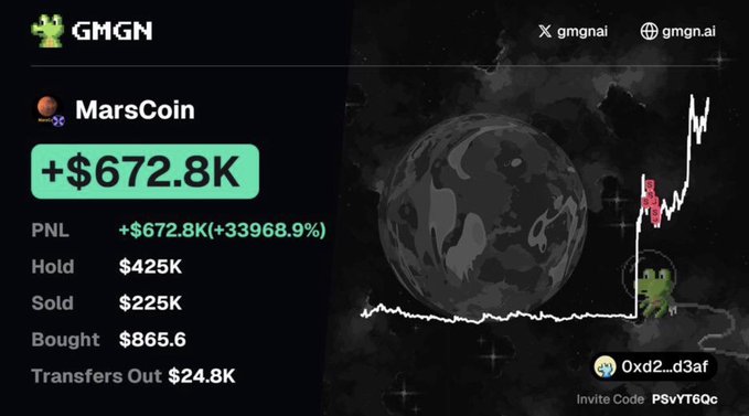 A screenshot from GMGN.ai shows a trader's portfolio on the MarsCoin ($MARSCOIN) memecoin, displaying a profit of +$672.8K (+33968.9%), with $425K still held and $225K sold after buying in at just $865.6. The accompanying post celebrates turning that small initial investment into a five-figure gain, illustrating the post's point about how early memecoin positioning can yield life-changing returns.