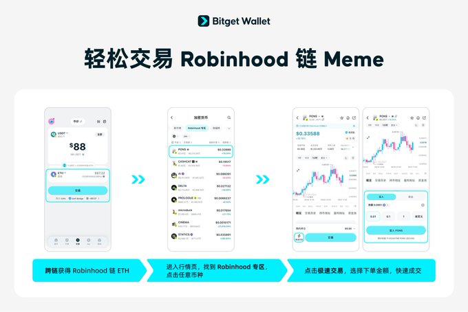 A Bitget Wallet promotional graphic in Chinese titled '轻松交易 Robinhood 链 Meme' (Easily trade Robinhood Chain Memes), showing a 3-step tutorial with phone screenshots of wallet screens.