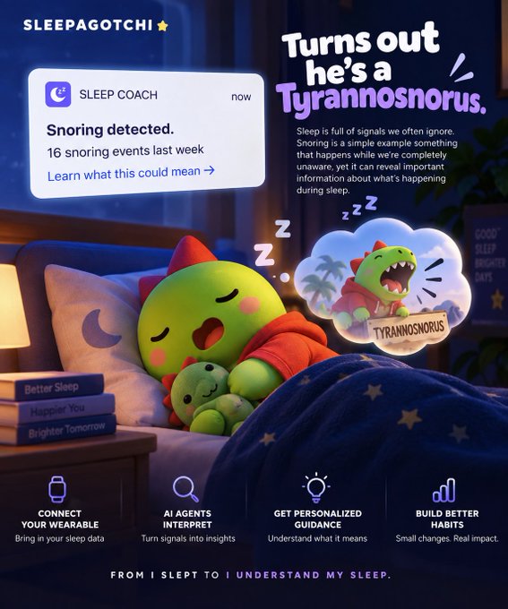 An advertisement for 'SLEEPAGOTCHI' featuring a cartoon dinosaur dreaming of being a 'Tyrannosaurus,' with a notification that 'Snoring detected. 16 snoring events last week,' and features including 'CONNECT YOUR WEARABLE,' 'AI AGENTS INTERPRET,' 'GET PERSONALIZED GUIDANCE,' and 'BUILD BETTER HABITS,' tagged 'FROM I SLEPT TO I UNDERSTAND MY SLEEP.'