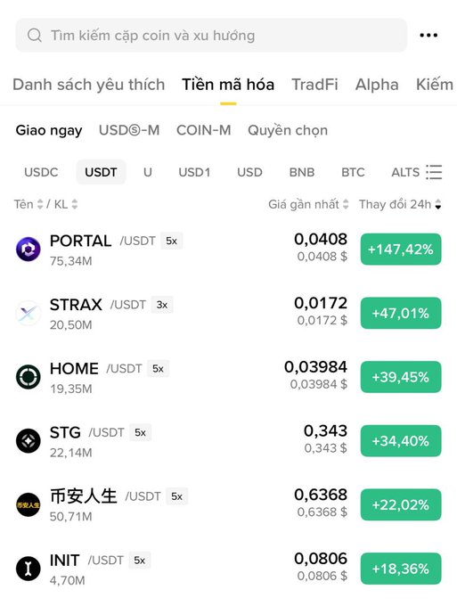 "Market dạo này biết lùa lại rồi hở ae :)". The image shows that Market has a return on investment of 0.78%.