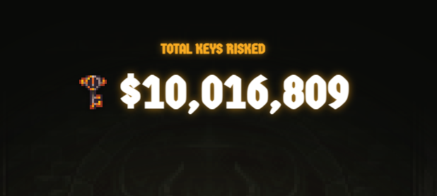 A dark screen displaying 'TOTAL KEYS RISKED' above the amount '$10,016,809' in large white text, with a small pixelated key icon to the left.