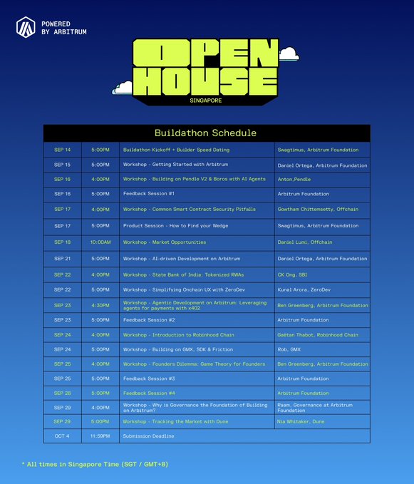 The image shows the "Open House Singapore" Buildathon Schedule (Powered by Arbitrum), listing 23 sessions from September 14 to October 4—including workshops, feedback sessions, and a submission deadline—designed to help founders validate ideas, get expert feedback, and sharpen product direction, aligning with the post's focus on turning ideas into MVPs.