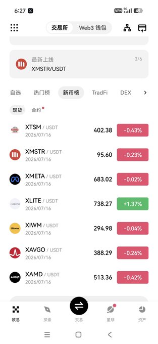 Screenshot of the OKX cryptocurrency exchange app showing a list of US stock tokens paired with USDT, including XTSM at 402.38 (-0.43%), XMSTR at 95.60 (-0.23%), XMETA at 683.02 (-0.02%), XLITE at 738.27 (+1.37%), XIWM at 294.98 (-0.04%), XAVGO at 388.29 (-0.26%), and XAMD at 513.36 (-0.42%), highlighting the platform's newly launched 24/7 tokenized US stock trading feature.