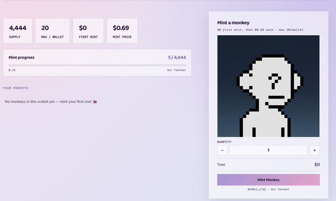 A webpage for minting NFTs called 'monkees' showing 4,444 supply, 20 max/wallet, $0.69 mint price, 5/4444 mint progress (0.1%), and a pixel art monkey NFT image with a $0 total and 'Mint Monkey' button.