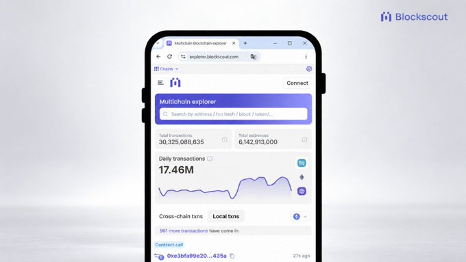 A smartphone displays the Blockscout multichain blockchain explorer interface showing 30,325,088,635 total transactions, 6,142,913,000 total addresses, and 17.46M daily transactions.