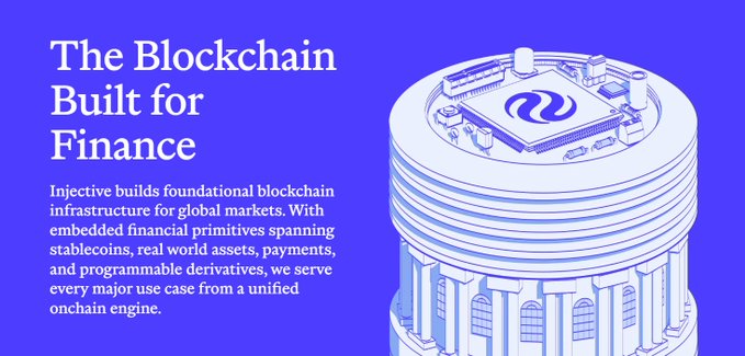 The image features a promotional graphic with a blue background, displaying the headline "The Blockchain Built for Finance" alongside a stylized illustration of a classical building topped with a circuit board design. The accompanying text explains that Injective provides foundational blockchain infrastructure for global markets, unifying stablecoins, real-world assets, payments, and programmable derivatives through one onchain engine—directly reinforcing the post's message about Injective's ($INJ) focused mission on finance rather than chasing every possible use case.