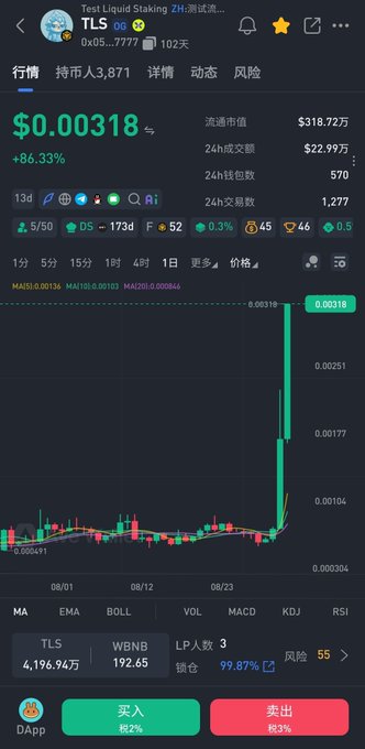 A Chinese cryptocurrency trading app screenshot showing 'Test Liquid Staking ZK' (TLS) at $0.00318 with +86.33% gain, market cap $318.72万, 24h turnover $22.99万, displaying a sharp green candlestick chart spike.