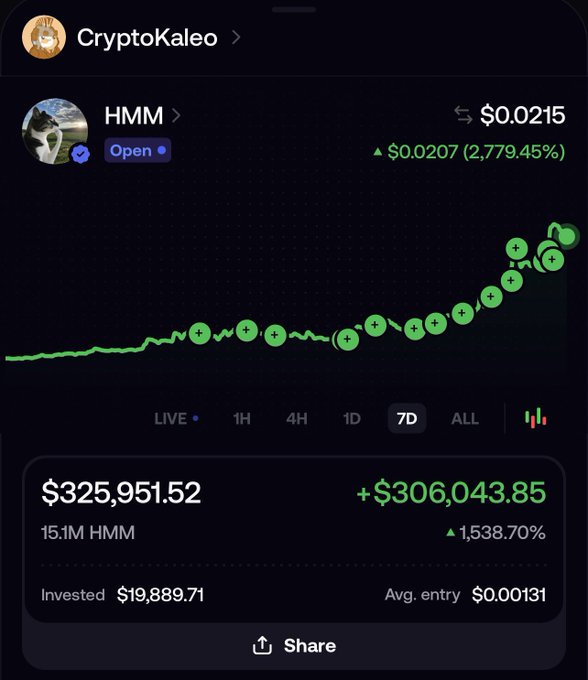 A screenshot of a CryptoKaleo portfolio showing the HMM token up 2,779.45% to $0.0215, with an investment of $19,889.71 now worth $325,951.52 (a 1,538.70% gain on 15.1M HMM), featuring a 7D chart filled entirely with green dots. The image aligns with the post's advice to keep stacking into high-conviction plays as they rise rather than trimming winners, visually demonstrating the "green dot parade" strategy of buying throughout an uptrend.