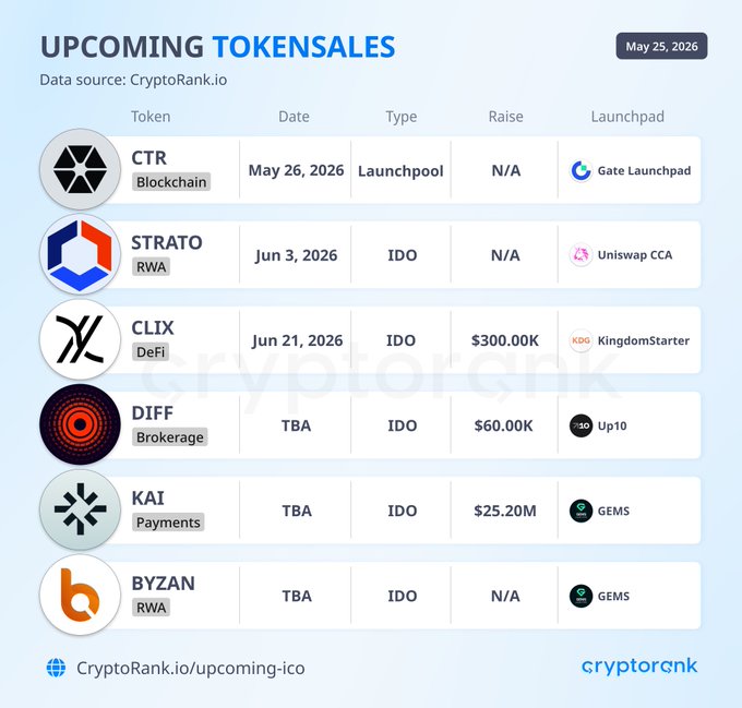 ICO data source: CryptocurrencyRankings.io