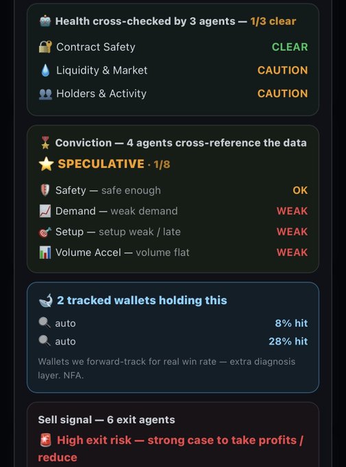 The image shows a token health diagnostic dashboard for $sendies, displaying a 1/3 health clearance rate with contract safety cleared but liquidity and holder activity marked as caution, alongside a "SPECULATIVE" 1/8 conviction rating citing weak demand, weak setup, and flat volume. It also notes 2 tracked wallets holding the token (8% and 28% hit rates) and a high exit risk sell signal from 6 agents, reinforcing the cautious outlook the poster describes about their small position called at 59k market cap.