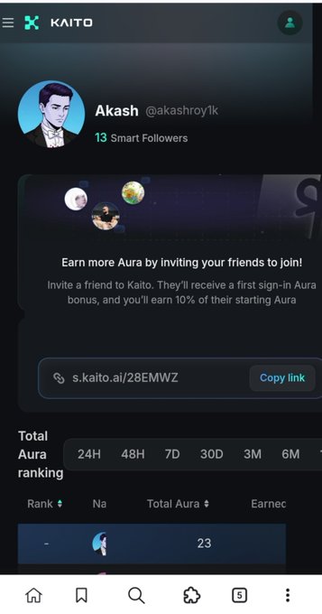 A screenshot of the Kaito app showing a user profile for "Akash" (@akashroy1k) with 13 Smart Followers, a referral link, and a Total Aura ranking of 23.