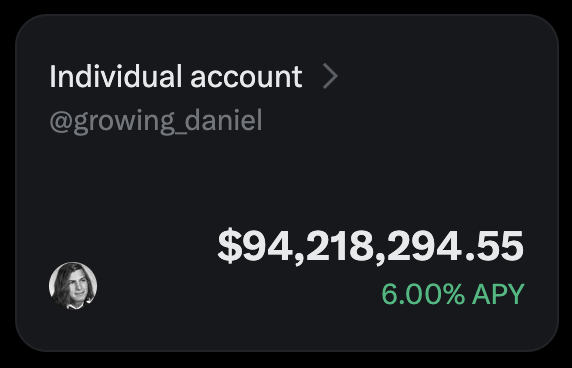 A dark-themed digital wallet interface showing an individual account (@growing_daniel) with a balance of $94,218,294.55 earning 6.00% APY.