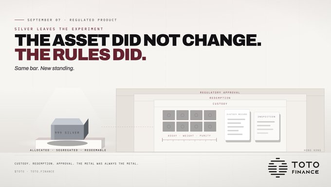 A Toto Finance promotional graphic stating 'THE ASSET DID NOT CHANGE. THE RULES DID.' dated September 07, depicting a silver bar transitioning through regulatory approval, redemption, and custody stages.
