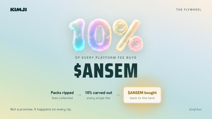 A Kimji promotional graphic features large, iridescent "10%" lettering stating that "10% OF EVERY PLATFORM FEE BUYS $ANSEM," with a flow chart showing fees collected from packs being directed to $ANSEM buybacks ("bought back to the herd"). The image visually supports the announcement that Kimji is allocating 10% of platform revenue toward $ANSEM buybacks, highlighting their partnership with @blknoiz06's community.