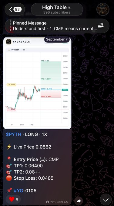 A Telegram channel post from 'High Table' showing a trading signal for $PYTH on YAGOCALLS with an entry at 0.0523, TP1 at 0.06400, TP2 at 0.08++, and stop loss at 0.0485.