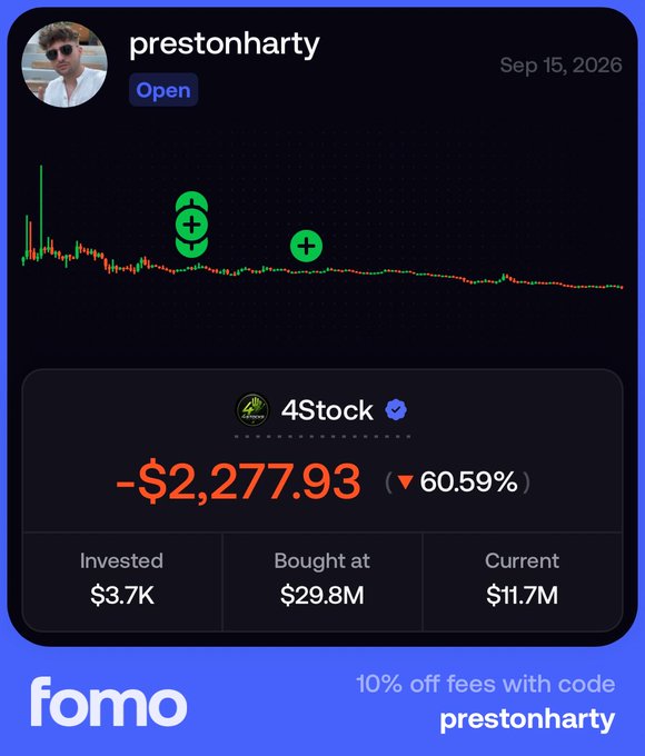 A trading app screenshot for user "prestonharty" showing a 4Stock position with a loss of -$2,277.93 (down 60.59%), with $3.7K invested, bought at $29.8M, current value $11.7M, and a "fomo" app promotion offering 10% off fees.