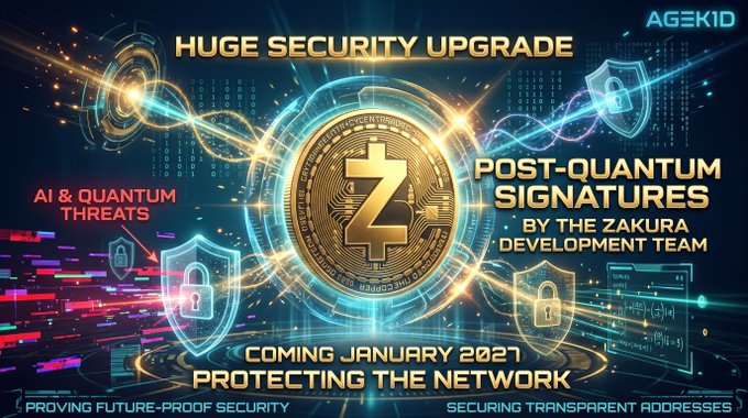 A futuristic digital graphic promotes the Zcash "HUGE SECURITY UPGRADE," featuring the Zcash gold coin, shield icons, and neon tech elements alongside text announcing "POST-QUANTUM SIGNATURES BY THE ZAKURA DEVELOPMENT TEAM" coming "JANUARY 2027." The imagery visually reinforces the post's message of future-proofing Zcash against AI and quantum threats.
