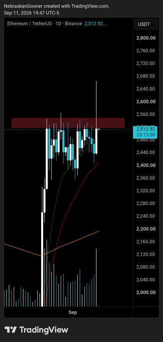 This TradingView chart shows Ethereum (ETH/USDT) on Binance with a daily timeframe, currently trading at 2,512.92 USDT as of September 11, 2026. The price action shows ETH has been consolidating below a key resistance zone around 2,540–2,560, aligning with the post's bullish sentiment "$ETH Bro." as traders likely anticipate a breakout above this overhead supply area.