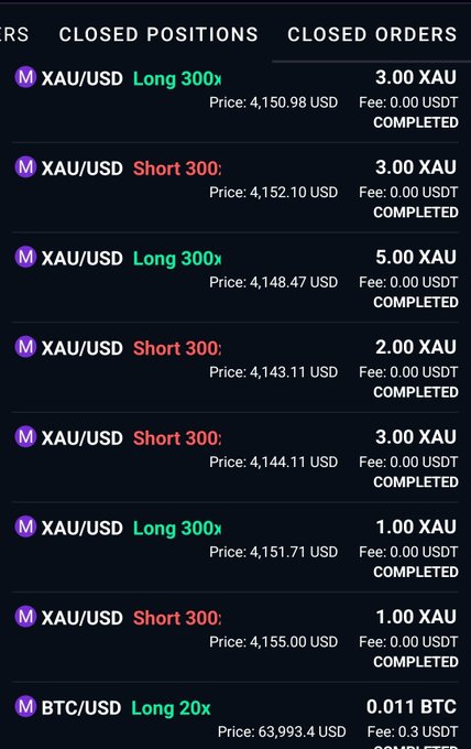 A trading app screenshot showing closed positions and orders for XAU/USD (gold) and BTC/USD trades with various leverage levels and prices around $4,143-$4,155 USD.