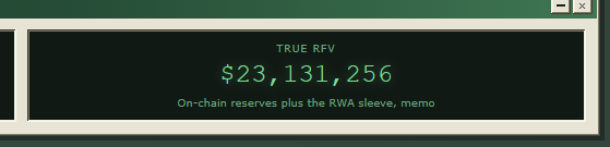 A dark green interface displays the text 'TRUE RFV' with a value of '$23,131,256' and the description 'On-chain reserves plus the RWA sleeve, memo'.
