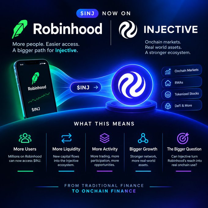 A promotional graphic showing '$INJ NOW ON Robinhood' and 'INJECTIVE', detailing the transition 'FROM TRADITIONAL FINANCE TO ONCHAIN FINANCE' with benefits like 'More Users', 'More Liquidity', and 'Onchain Markets'.