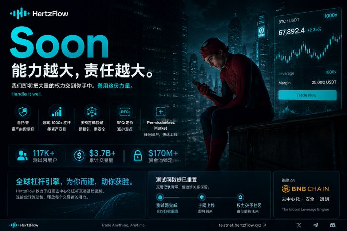 A promotional image for HertzFlow, a self-custodial leverage protocol on BNB Chain, featuring a Spider-Man figure perched on a rooftop alongside trading metrics like BTC/USDT at 67,892.4 (+2.35%) with up to 1000x leverage and 25,000 USDT margin, as well as stats showing 117K+ testnet users, $3.7B+ cumulative trading volume, and $170M+ funds secured. The tagline "能力越大，责任越大" (With great power comes great responsibility) ties into the accompanying post's reference to Spider-Man, emphasizing HertzFlow's positioning as a "Global Leverage Engine" launching soon on mainnet.