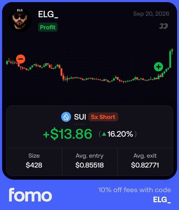 Trading card for user 'ELG_' showing a profitable SUI 5x Short position (+$13.86, +16.20%) with a candlestick chart, promoted by fomo.