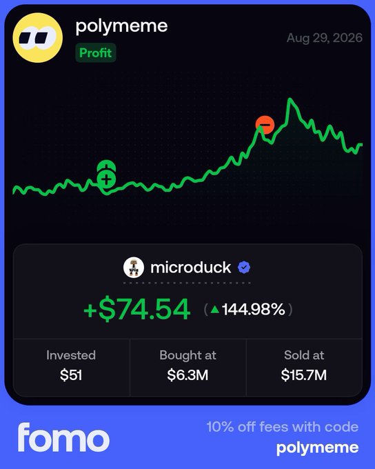 A promotional graphic for the app 'fomo' displaying a profit chart for a 'polymeme' token, showing a gain of +$74.54 (144.98%) with a 10% off promo code.