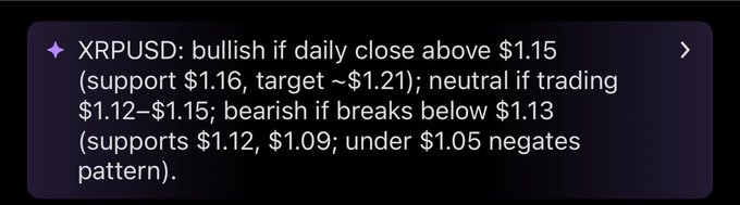 A dark-themed graphic displaying a technical analysis scenario for XRP/USD, outlining bullish conditions above $1.15, neutral range between $1.12–$1.15, and bearish breakdown below $1.13, with key support levels and a $1.21 target noted.