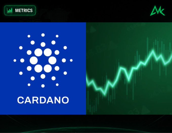 A split-screen graphic with the 'CARDANO' logo and a bullseye symbol on a blue background on the left, and a glowing green candlestick price chart trending upward on a dark background on the right, with a 'METRICS' label in the top left.