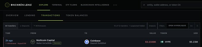 The image shows an Onchain Lens transaction tracker displaying a 2-hour-old transfer of 63.2348K $HYPE (~$5.23M USD) from Multicoin Capital (0xCa292ba...812b8) to Coinbase (0x6258...eeDb04), confirming the post's report of Multicoin Capital's latest $HYPE deposit to Coinbase.