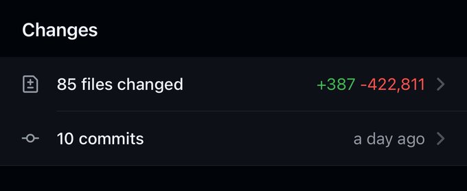 A dark-themed code repository 'Changes' screen showing '85 files changed' with +387/-422,811 line modifications and '10 commits' made a day ago.